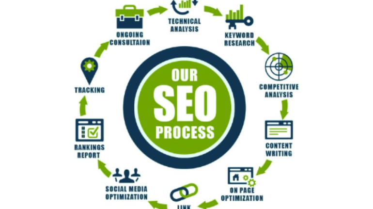 seo services